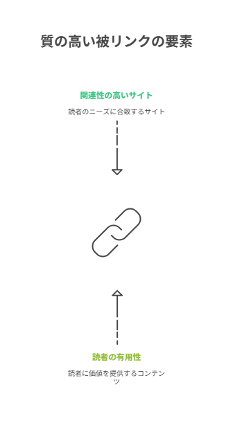 自然なリンクとスパムリンクの違い