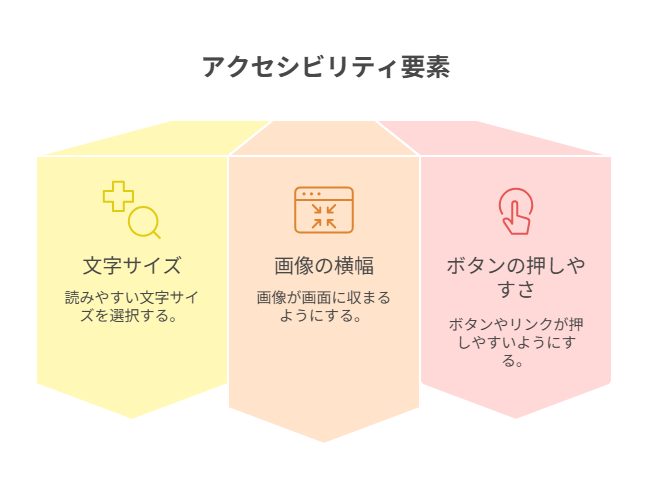 はてなブログでのスマホ表示最適化