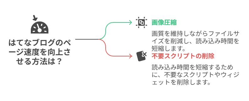 画像圧縮と不要スクリプト削除の方法