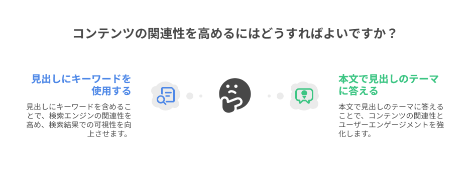 キーワードと内容の一致が評価の土台
