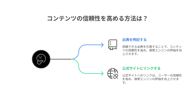 引用元や統計データの活用
