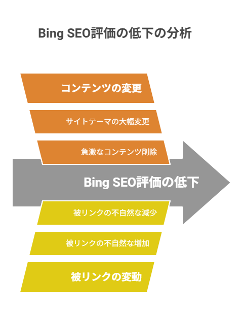 短期間で評価を落とさない運営方針