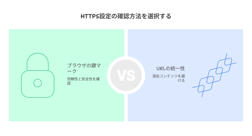 設定漏れを防ぐチェック方法