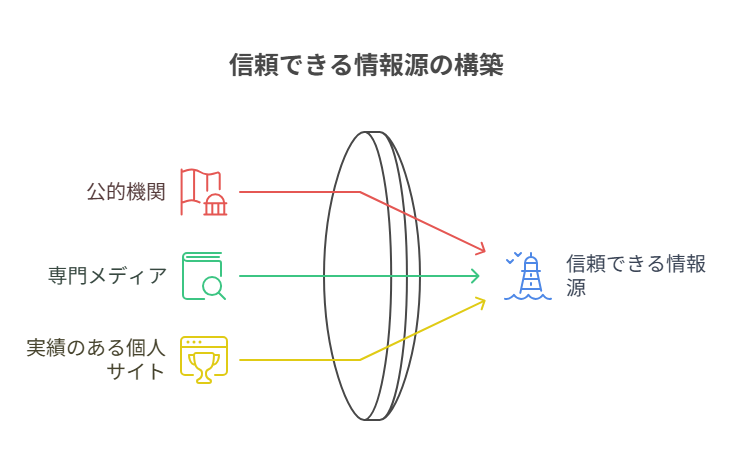 引用先選びの基準