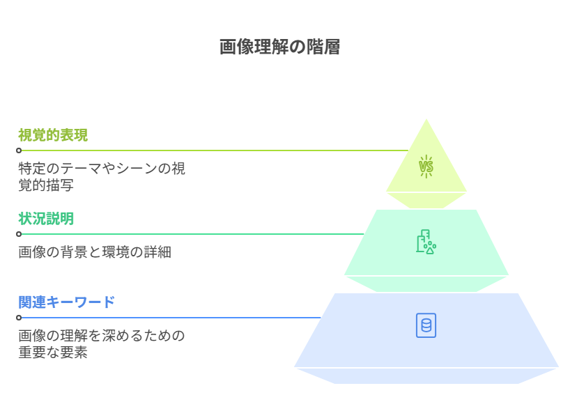 alt属性でBing画像検索を強化