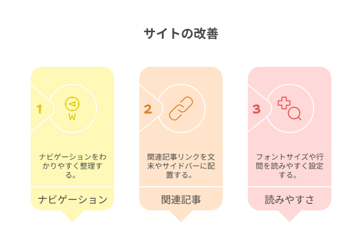 UX改善で離脱率を下げる方法