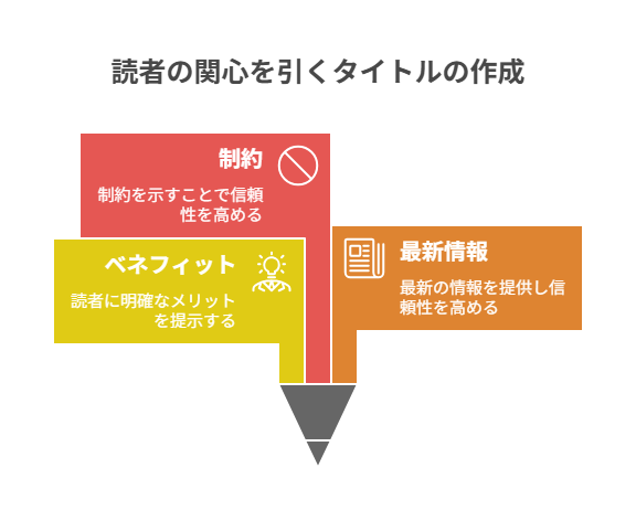 48時間で着手できる初心者向け試すならこの3つ