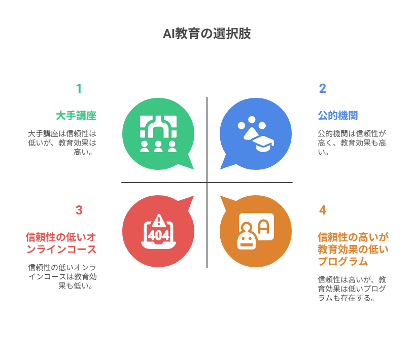 公的機関や大手サービスなど信頼できるAI学習ルートを提示。