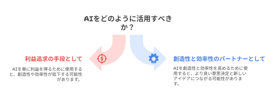 AIを安全に副業へ生かす健全なアプローチと次の学び方を導く。