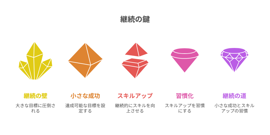 AIを活用して無理なく収益化を目指すための考え方とポイント。