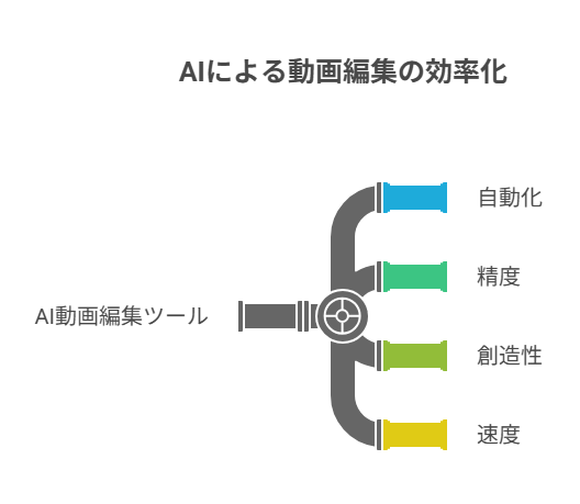 小さな成功体験を積み、学びと実践を繰り返して成長する方法。