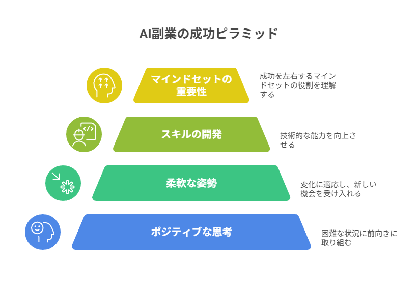 今後のAI副業の発展と新たな機会に備える展望を提示。