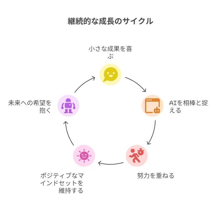 成功者に共通する考え方を紹介し、前向きな姿勢の重要性を解説。
