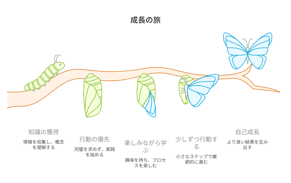 学びや挑戦を記録し、成長実感を高める5つの具体的習慣を提示。