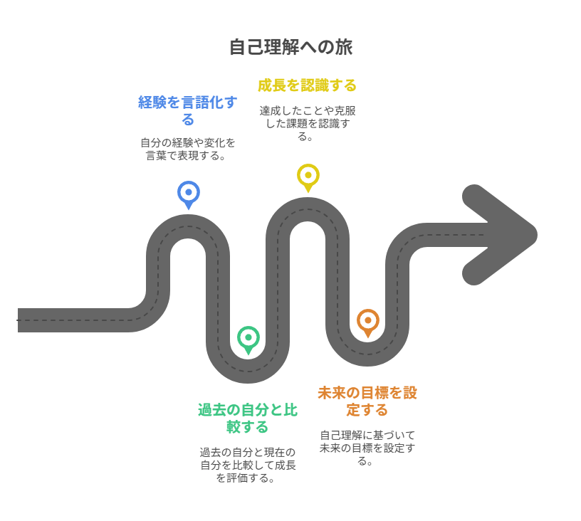 継続と成果を両立するための心構えを総括し、行動の指針を示す。