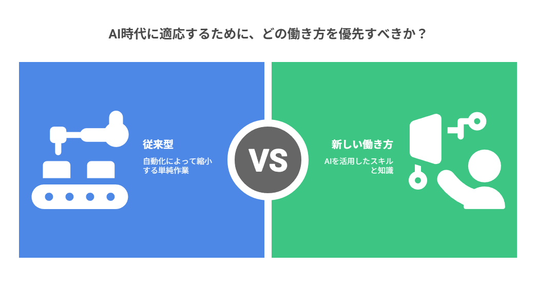 自動化によって淘汰されるリスクのある副業と回避の考え方を整理。