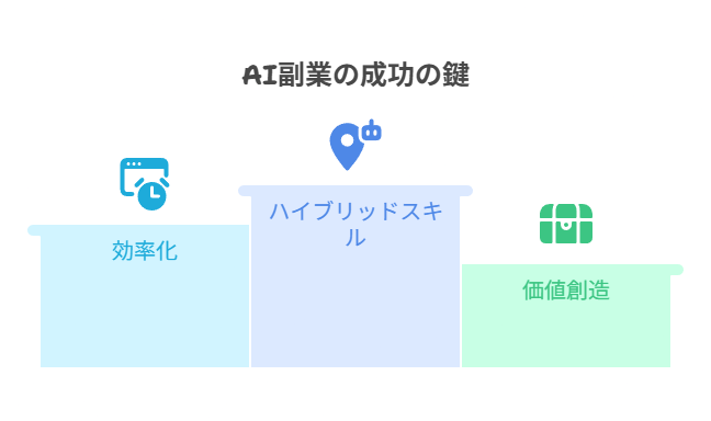 未来の副業チャンスに備えて実践すべき6つの行動を提案。