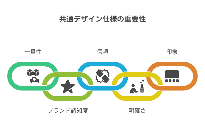 キャンバス・背景・影・枠・ロゴ位置を統一してブランド感を作る方法。