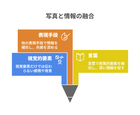 購入者の疑問を写真+イメージ図で解消する考え方と導入背景を整理。