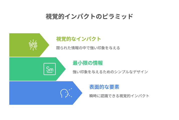 1〜5枚目を設計する目的と流れを整理し、“伝わる画像”の基礎を確立する。