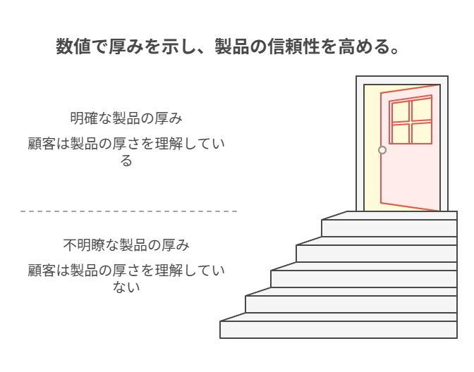 拡大撮影とCrisp仕上げで紙の繊維・発色・マット感を伝える3枚目の作り方。