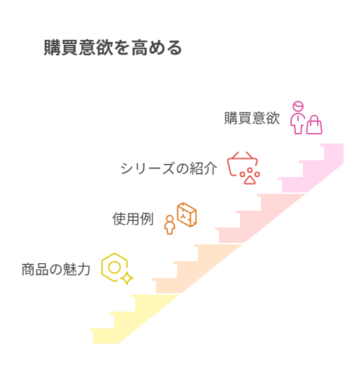 注意点を画像で整理し、誤解やクレームを防ぐための設計法を解説。