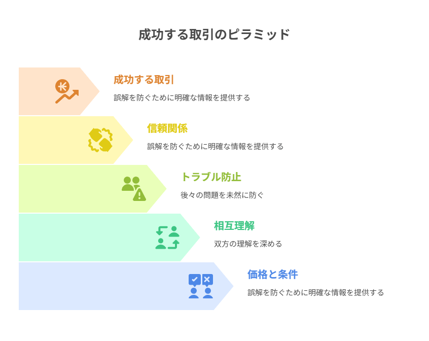 定規や比較物でサイズを視覚化し、誤差ゼロの理解を促す方法を紹介。