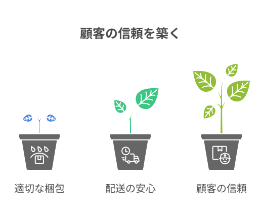 価格やセット条件を可読性高く整理するタイル画像の作り方。