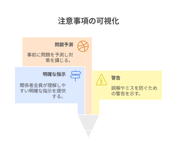 OPP個包装や折れ防止などを写真で示し、配送の信頼を高める。