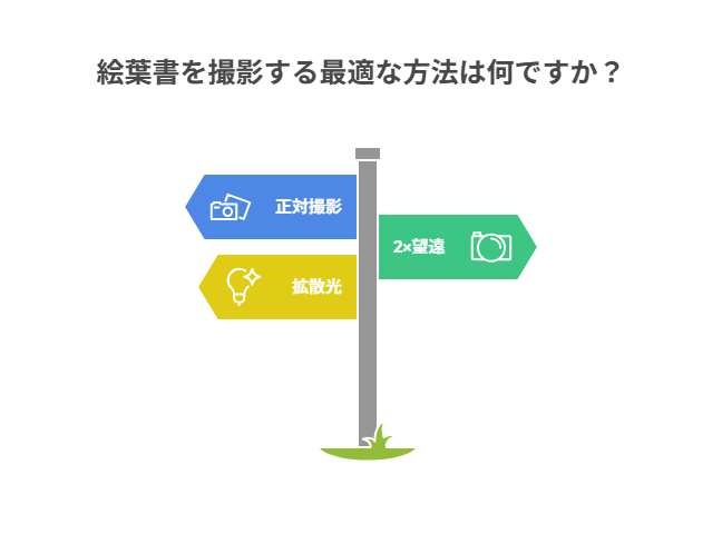 撮影・編集・書き出しをフロー化し、誰でも安定した品質で画像を作る手順を解説。