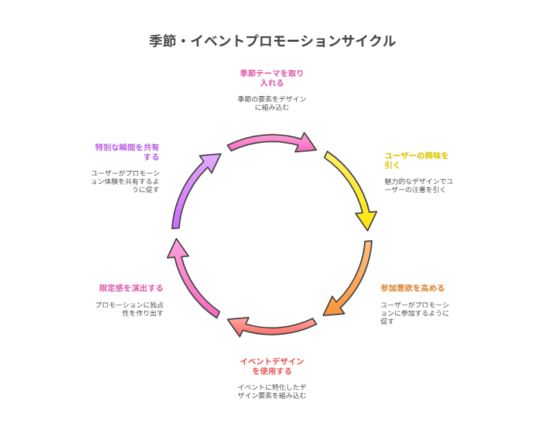 シリーズを一覧で見せることで選ぶ楽しさを演出し、購入数を増やす方法。