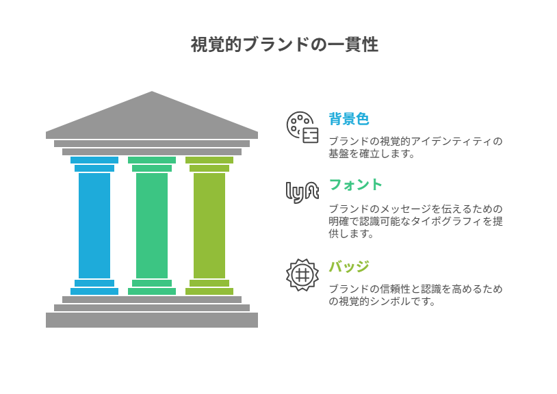 季節感やイベント要素をテンプレ化し、限定感と再現性を両立する工夫。