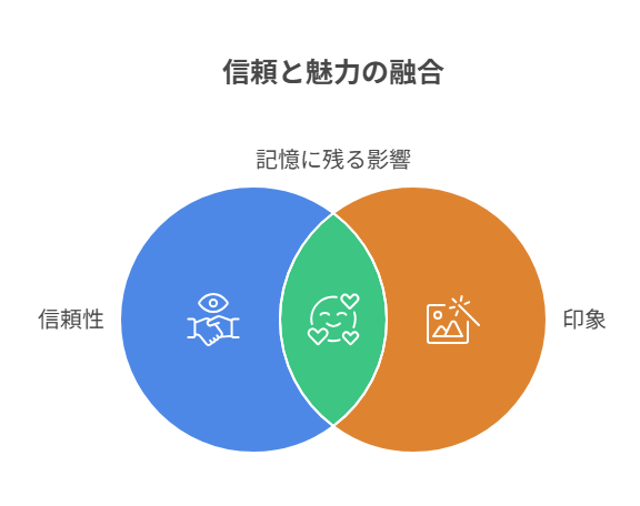 背景・影・フォント・バッジを固定してブランド統一感を生む設計法。