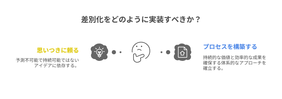 一度作った工夫を再利用し、テンプレ化して再現性を高める