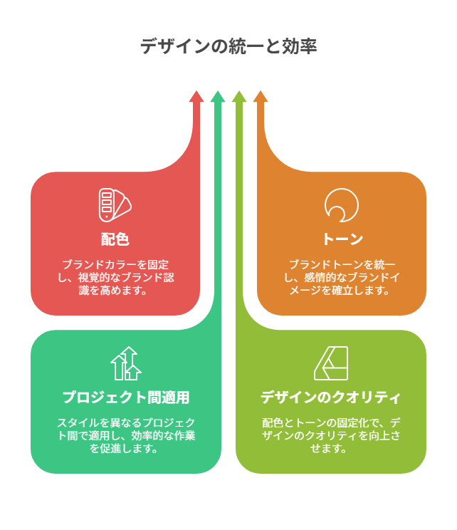 背景・影・フォントなどを固定化しブランド感を安定させる