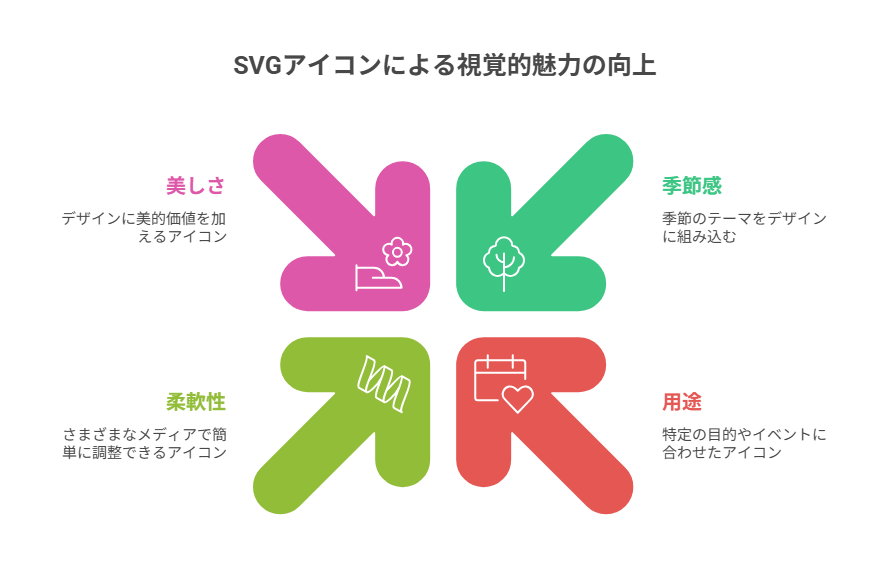 季節や用途に応じた小さな演出で印象を強化する