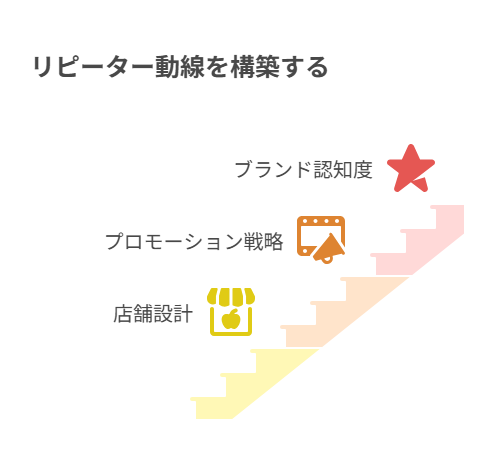 minneとBOOTHを使い、リピーターを受け止める販路戦略を具体的に解説。