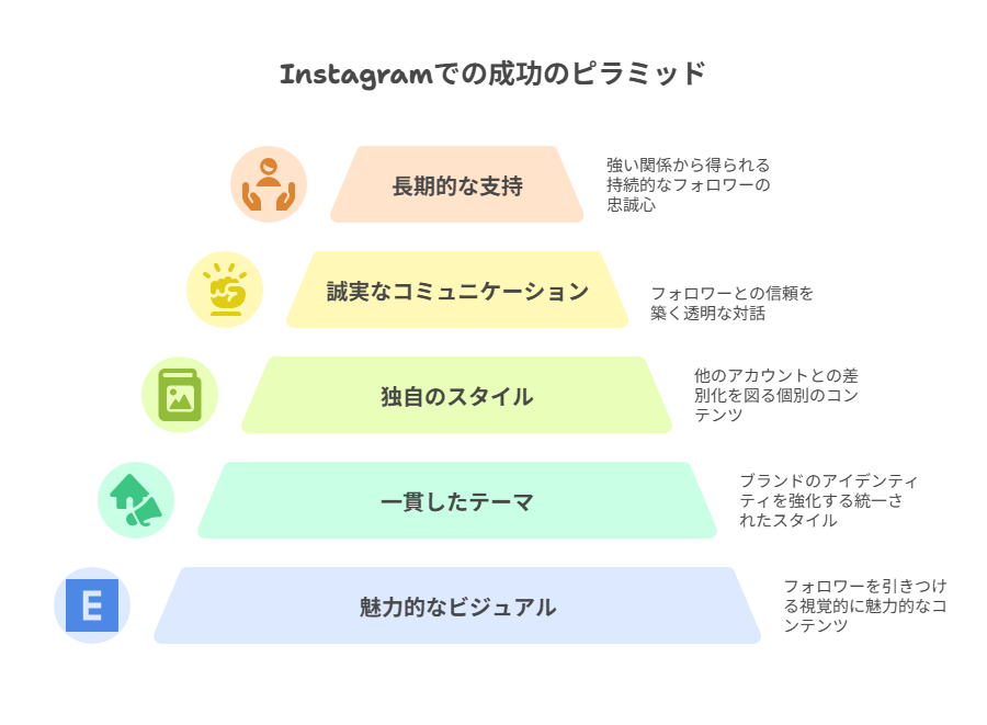 Instagramをブランドのギャラリーとして整え、世界観を統一して発信する方法。