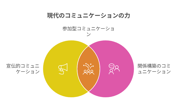 メルカリを起点にSNSや他販路を連動させてブランドを育てる全体戦略。