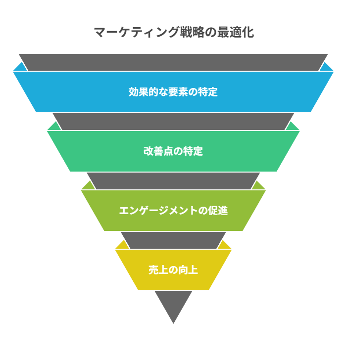 閲覧・いいね・購入率を基準に改善を行う数値判断法