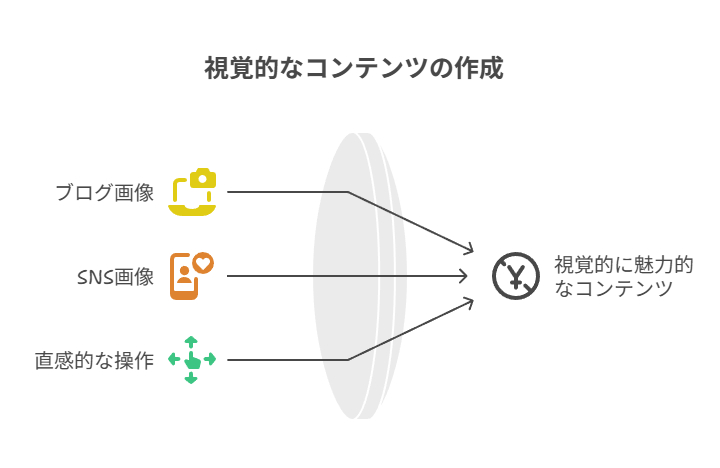 Recraft V3をブログやSNS、ECなどでどう使えるか具体的に紹介。