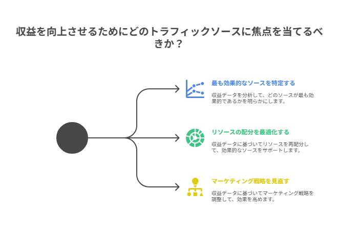 GA4とアドセンスを使い流入元別収益をざっくり比較する方法
