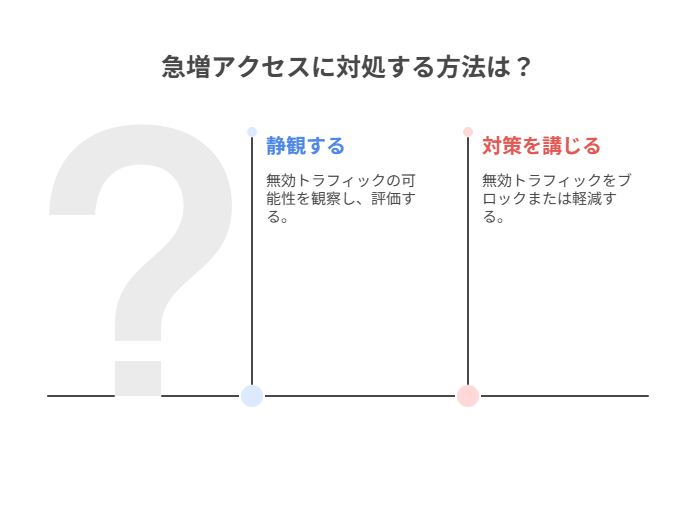 Bing特有のPC比率やボット流入など実例と注意点を紹介