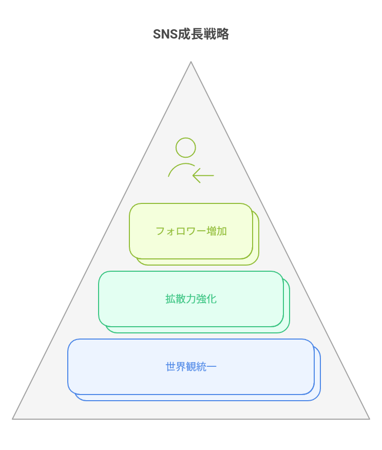 Instagram・X・TikTokでブランド感と拡散力を高める画像づくりを解説。