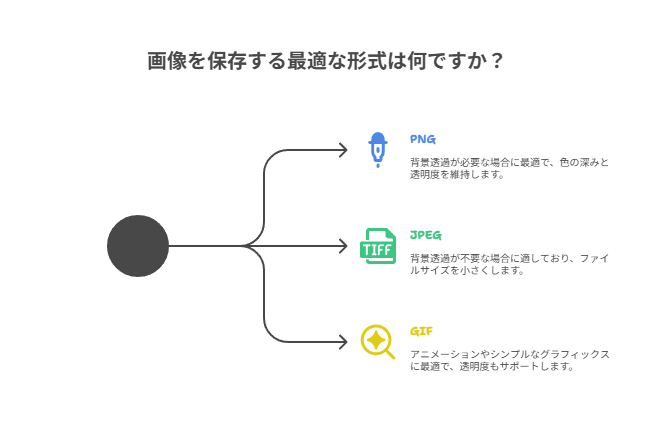 画像の保存形式・画質・透過設定など実用的な解決策を紹介。