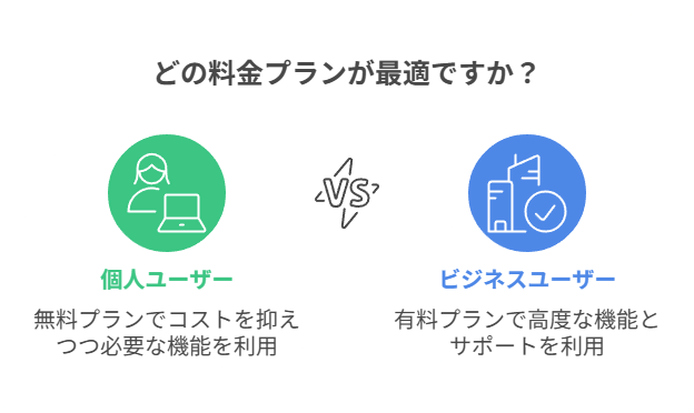 ブログ・SNS・EC向けに最適なRecraft V3プランを具体例で提案。