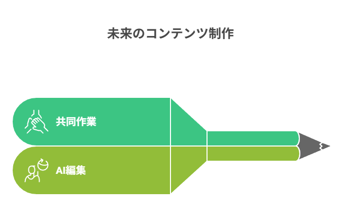 今後の機能追加計画やAIツール業界でのRecraft V3の位置づけを解説。
