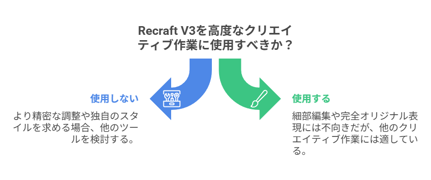 Recraft V3の総合評価と今後のアップデートへの期待を総括。　