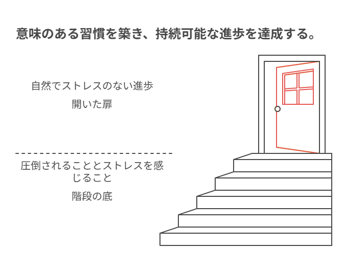 棚卸し・カレンダー・チェックで継続を支援