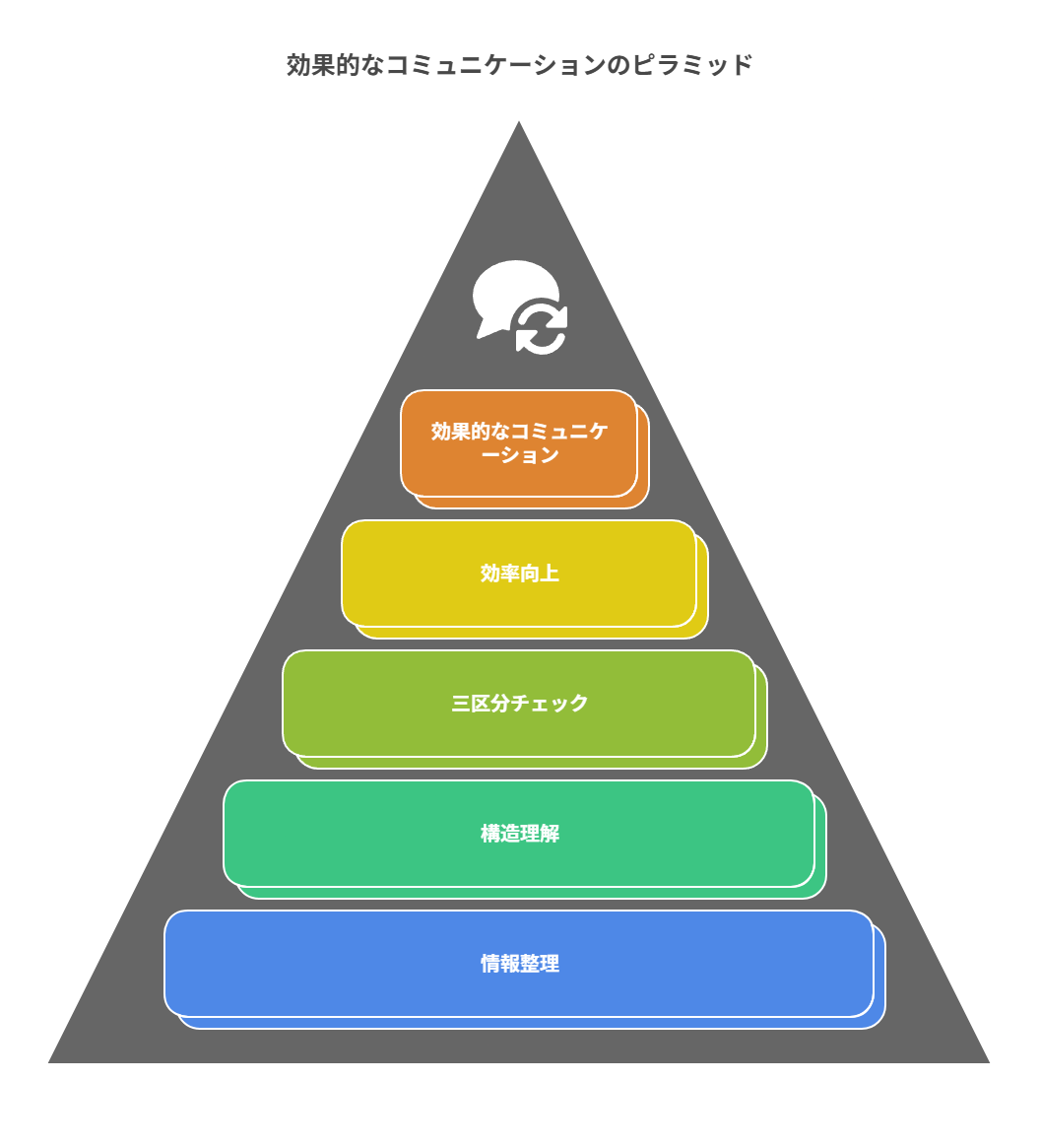 そのまま使える見出し骨組みと確認リストの雛形
